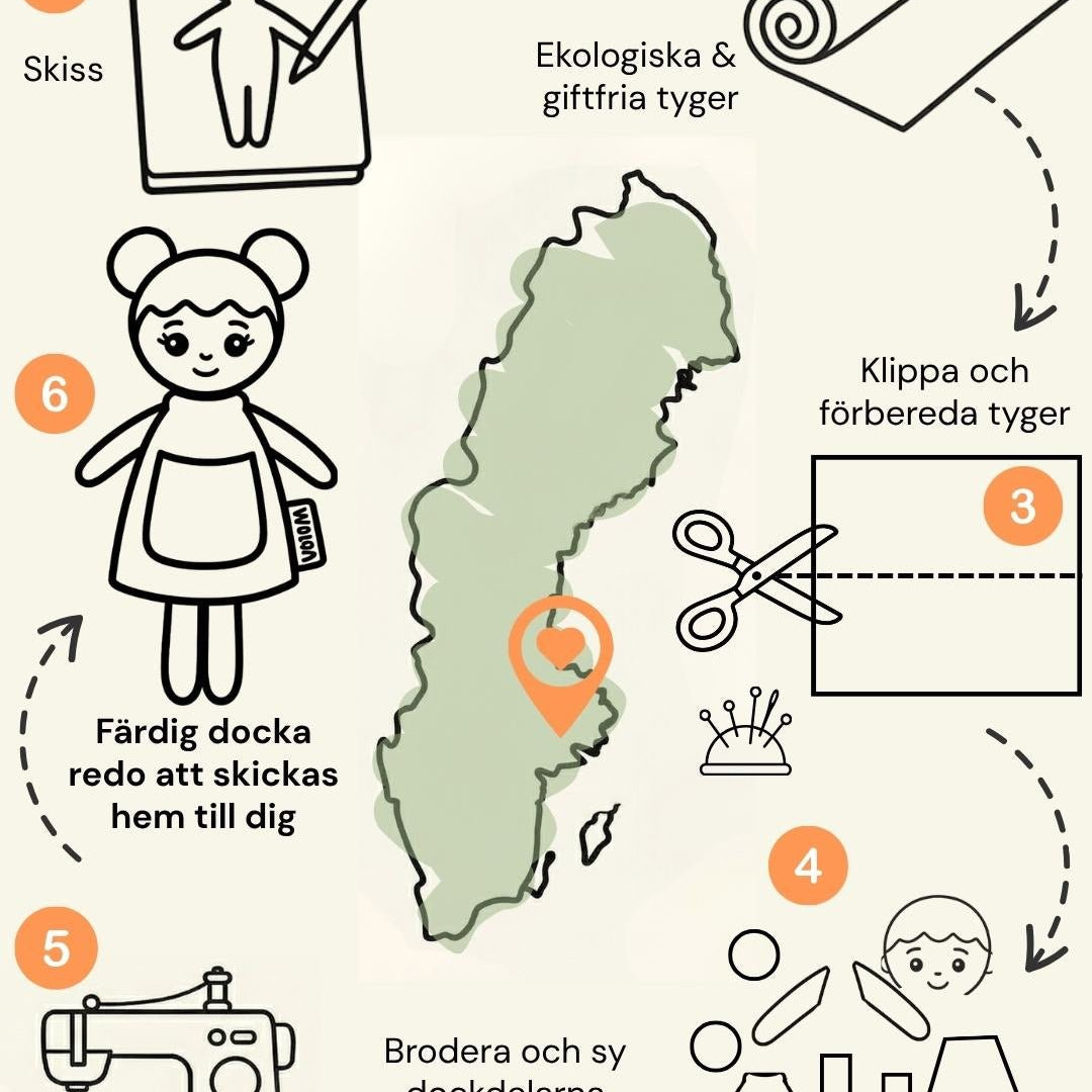Watoto arts värdekedja som visa att all produktion sker i sverige