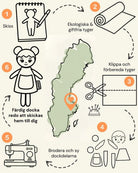 Watoto arts värdekedja som visa att all produktion sker i sverige