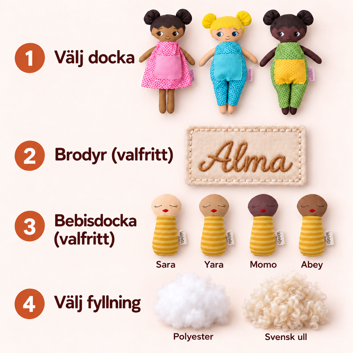 Fyra steg för att välja din Watoto Arts docka: välj docka, lägg till brodyr och bebisdockan Sara, Yara, Momo eller Abey som tillval, och välj polyester eller svensk ull.