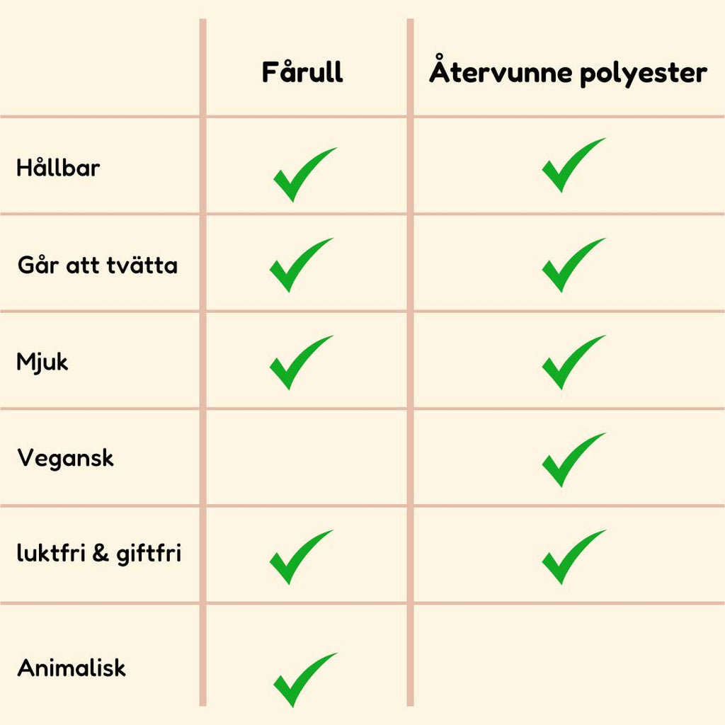 En tabell som förklarar om man ska fylla sin docka med ull eller med polyester